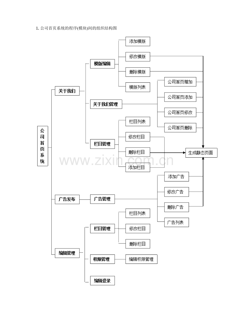 项目网站软件设计说明书.doc_第3页