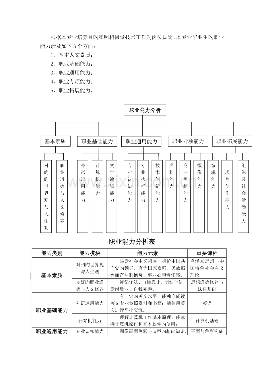 摄影摄像专业人才培养方案课件资料.doc_第3页