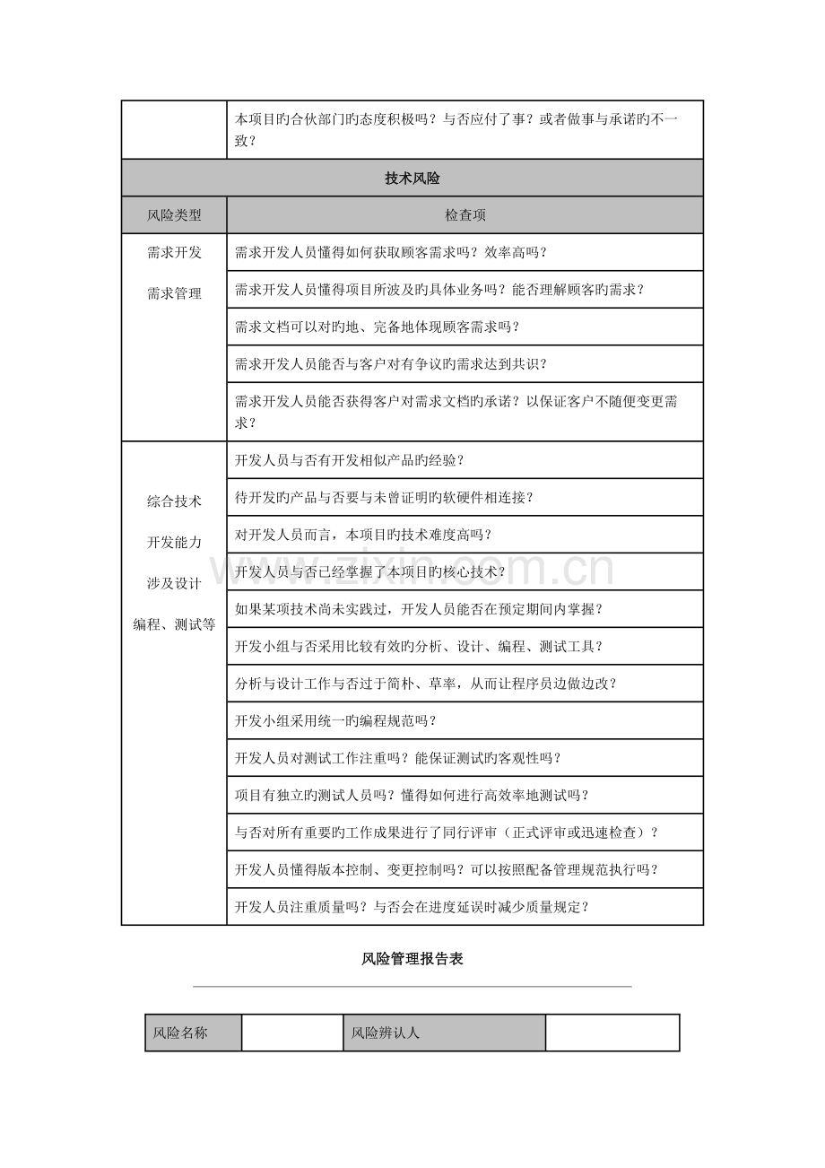 项目管理模板-常见风险列表.doc_第3页