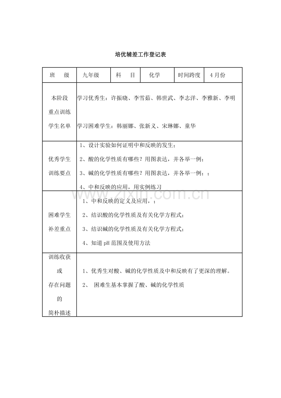 培优补差工作记录表化学.doc_第2页