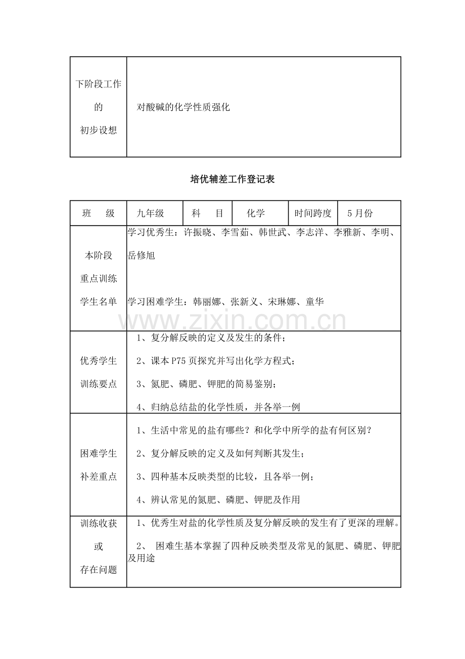 培优补差工作记录表化学.doc_第3页