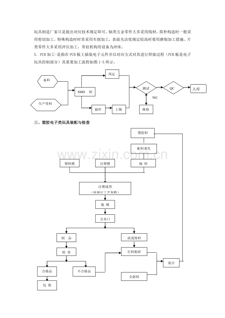 特全制造工艺大全A.doc_第2页