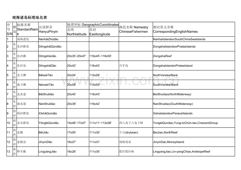 南海诸岛标准地名表.docx_第1页