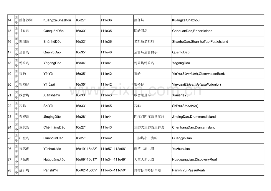南海诸岛标准地名表.docx_第2页