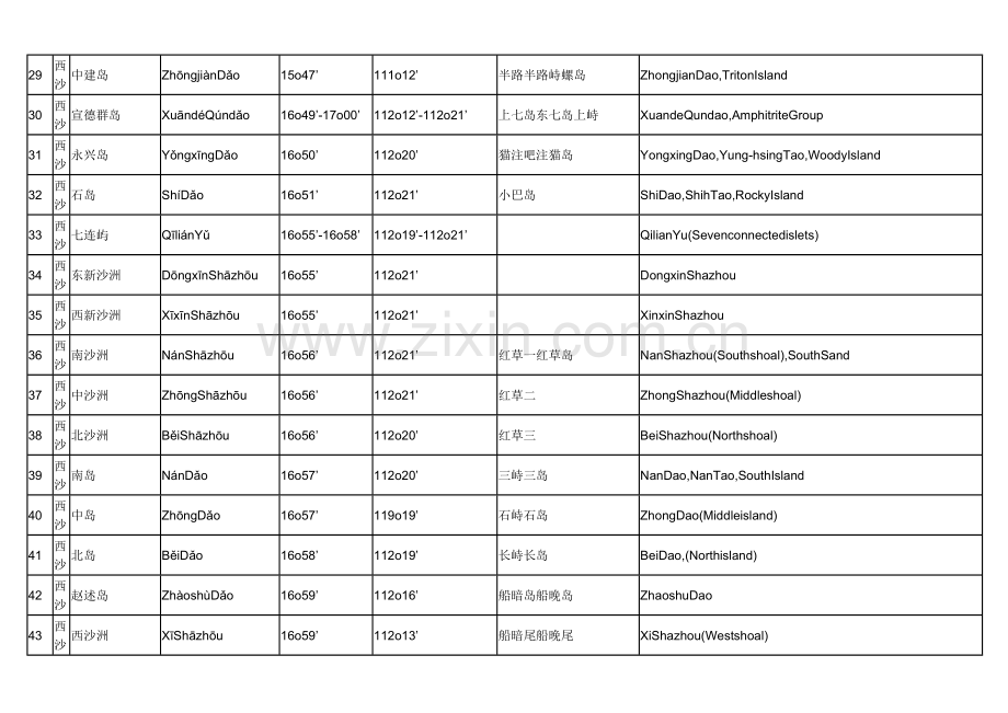 南海诸岛标准地名表.docx_第3页