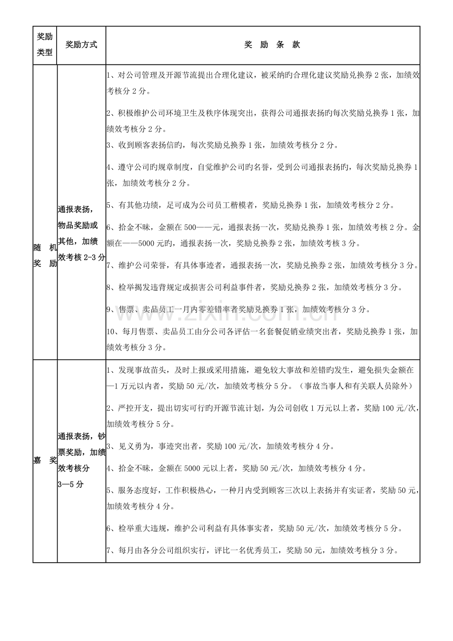 影城员工奖惩制度.docx_第3页