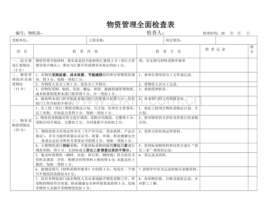 物资管理全面检查表.doc_第1页