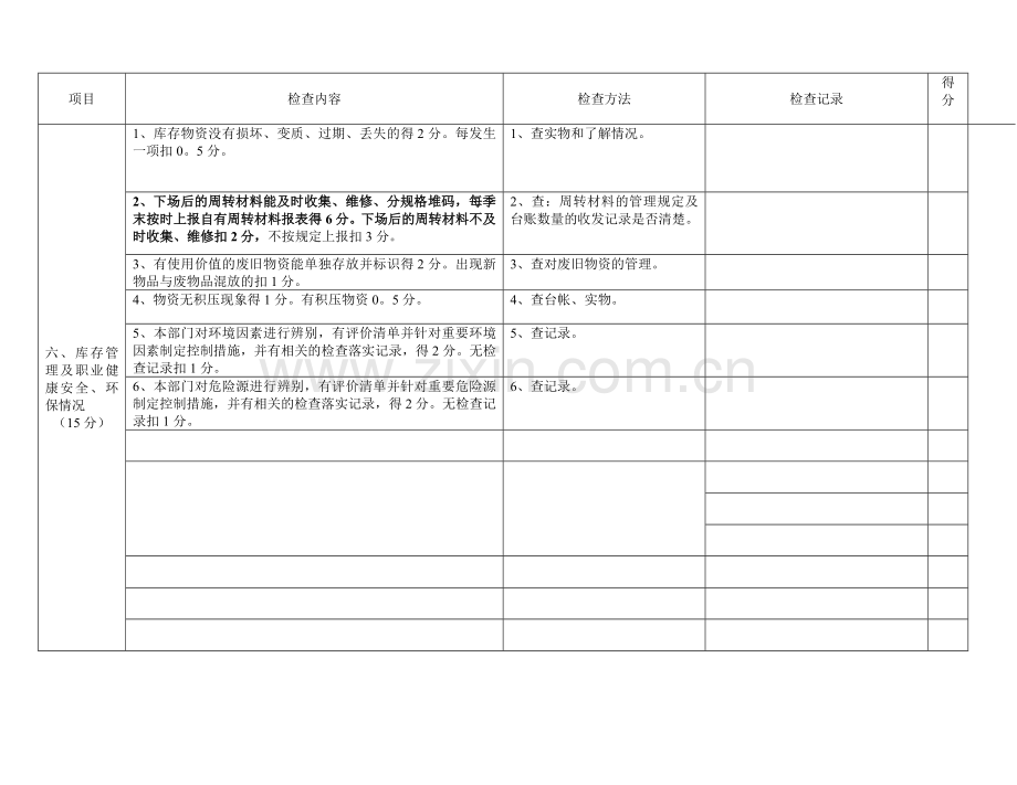 物资管理全面检查表.doc_第3页