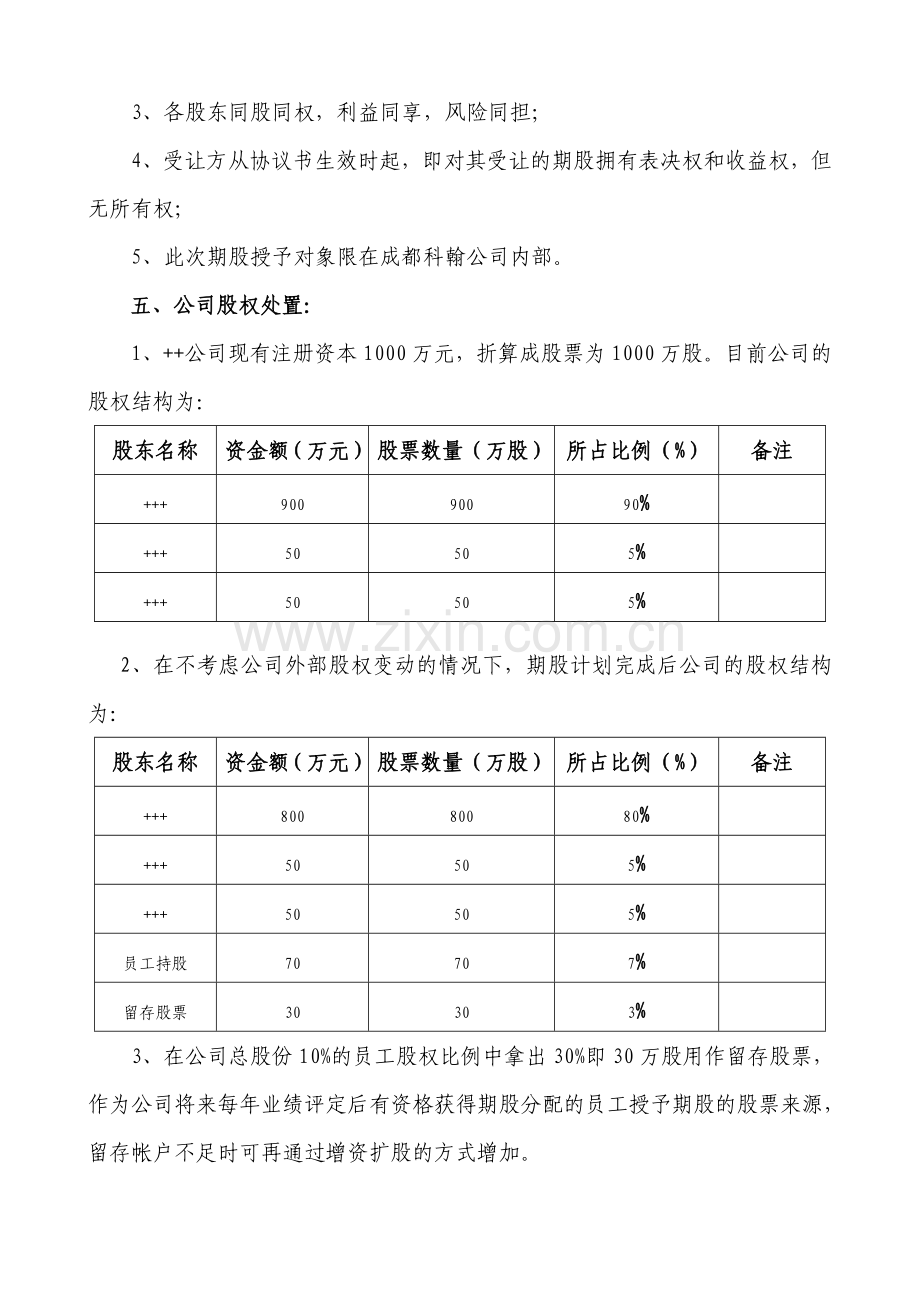 民营股份公司股权(期股)激励方案.docx_第2页