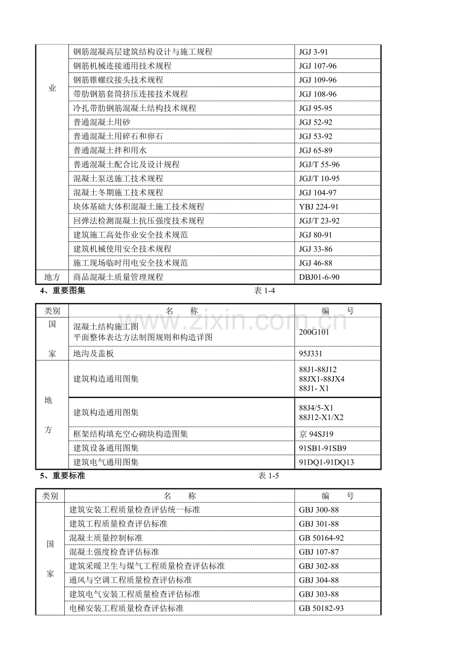 嘉里锦华住宅小区栋栋楼工程施工组织设计方案.doc_第2页