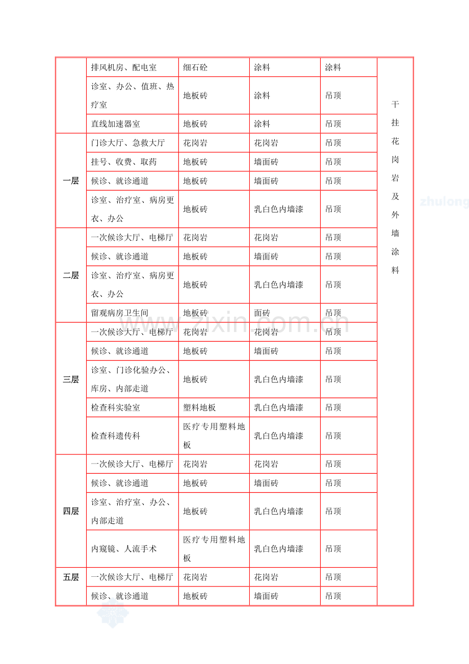 医院综合楼装饰装修施工方案.doc_第2页