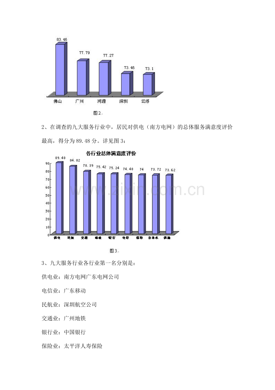 广东九大服务行业居民评价调查报告.docx_第3页