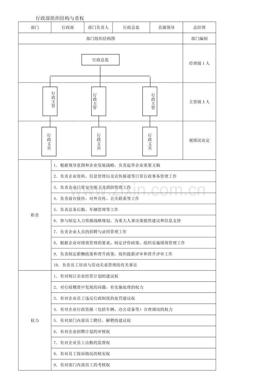 董事会组织结构与责权.doc_第2页