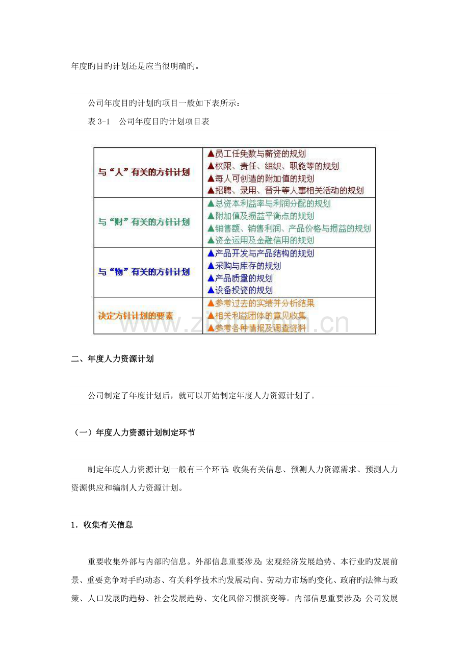 年度人力资源规划案例.docx_第2页