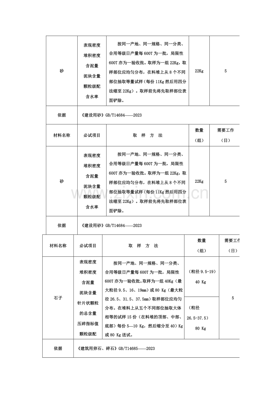 建筑工程材料见证取样手册.doc_第3页