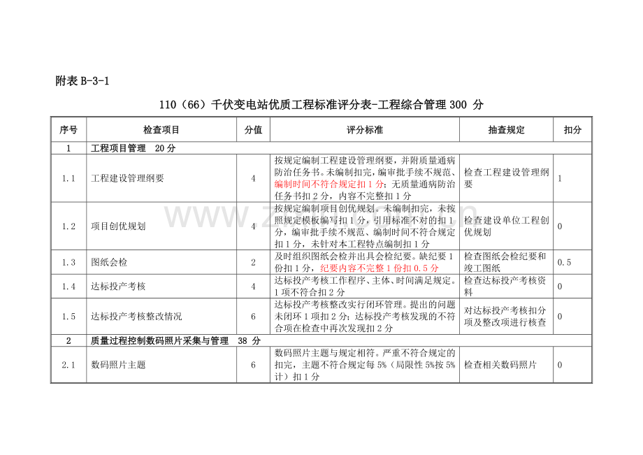 工程创优评分表.doc_第1页