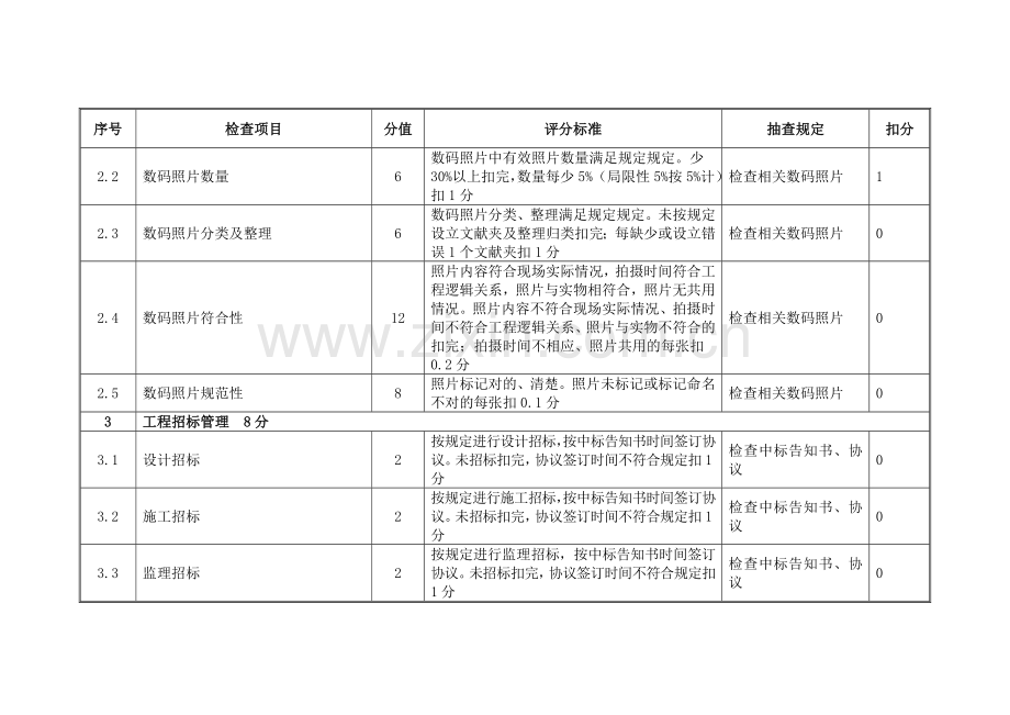 工程创优评分表.doc_第2页