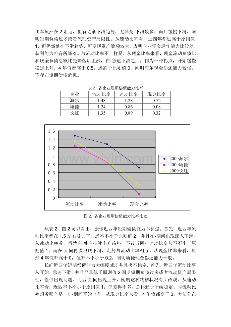 海尔公司财务报告分析.doc_第3页