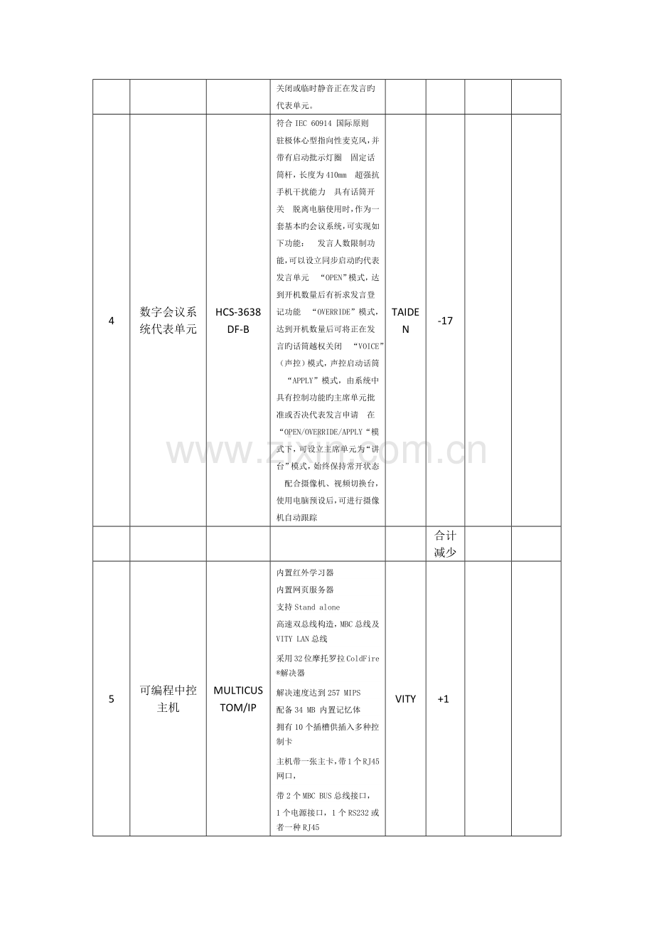 工程变更单模板.docx_第3页