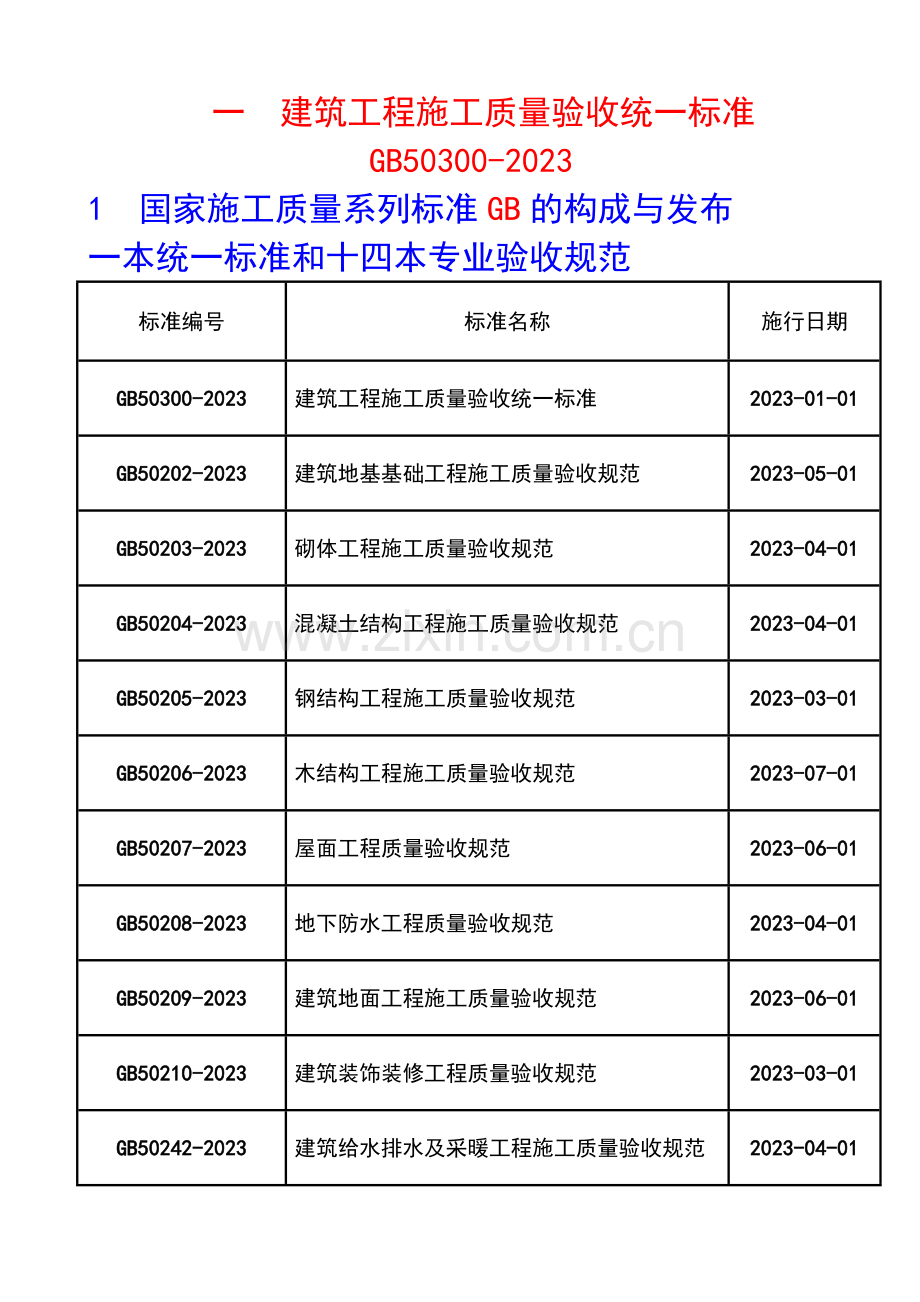 建筑工程施工质量验收统一标准讲解.doc_第1页