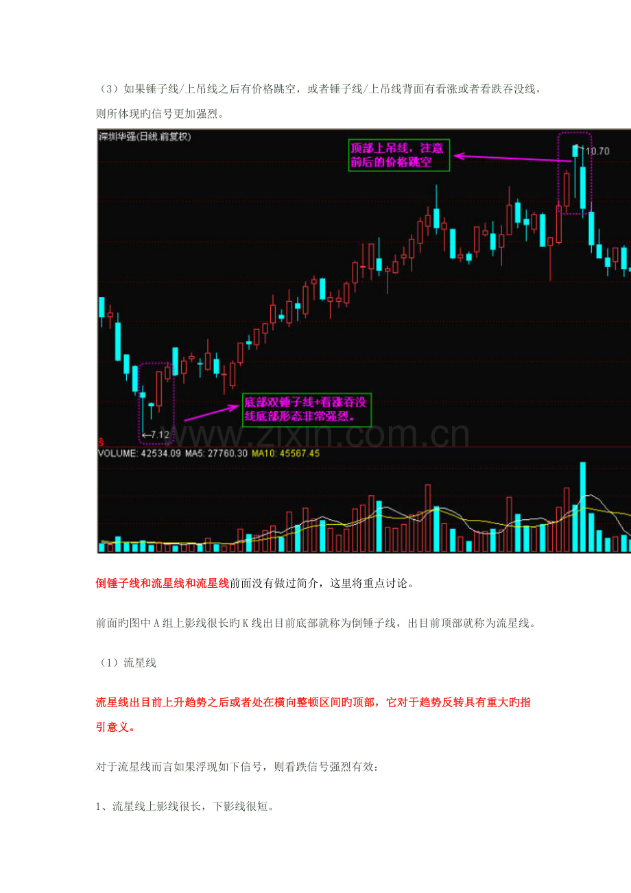 单根K线定乾坤总结锤子线倒锤子线流星线上吊线.docx_第2页