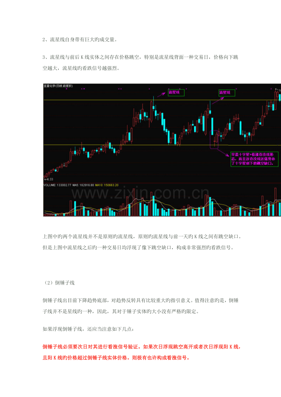 单根K线定乾坤总结锤子线倒锤子线流星线上吊线.docx_第3页