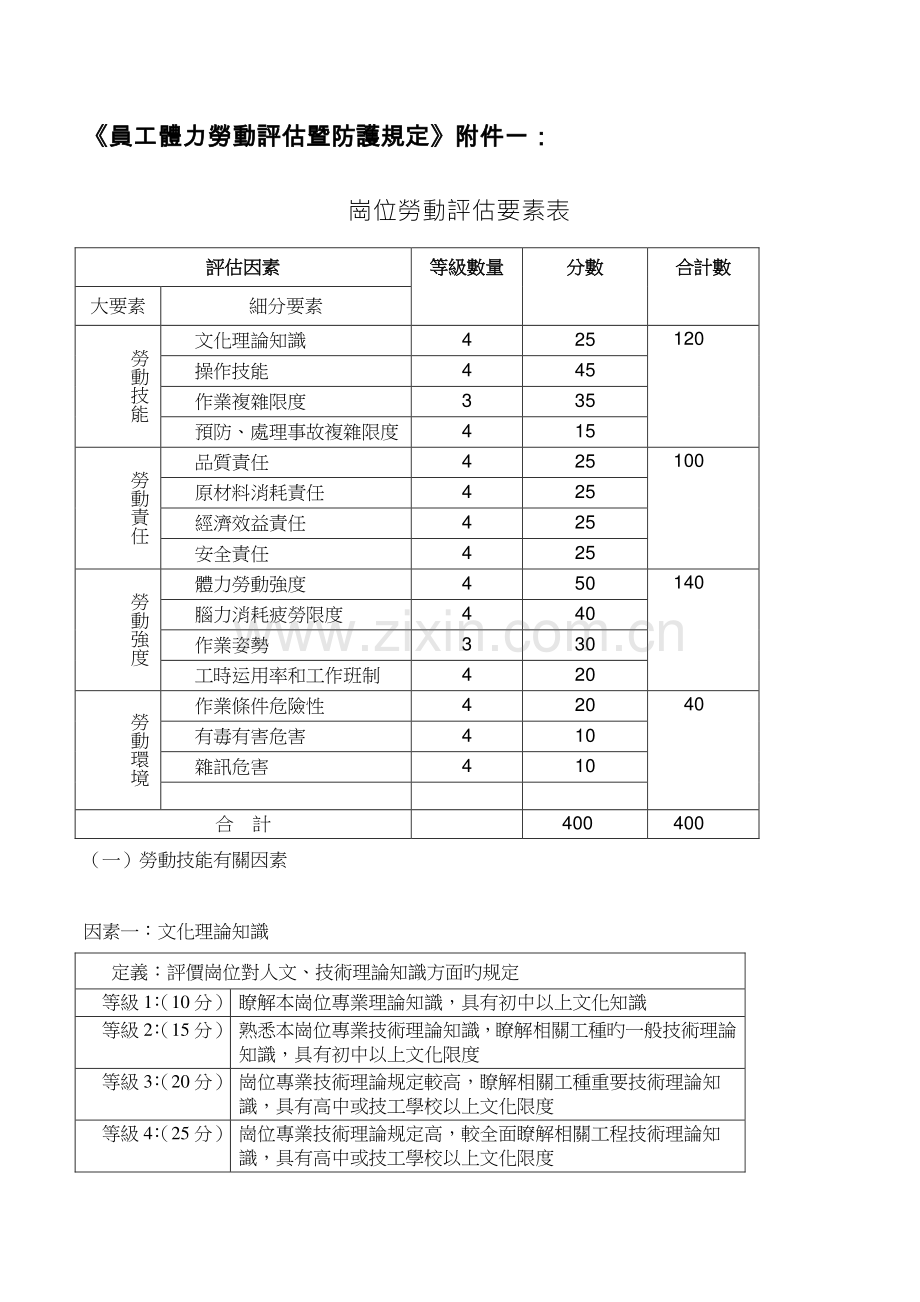 岗位劳动评估要素表.doc_第1页