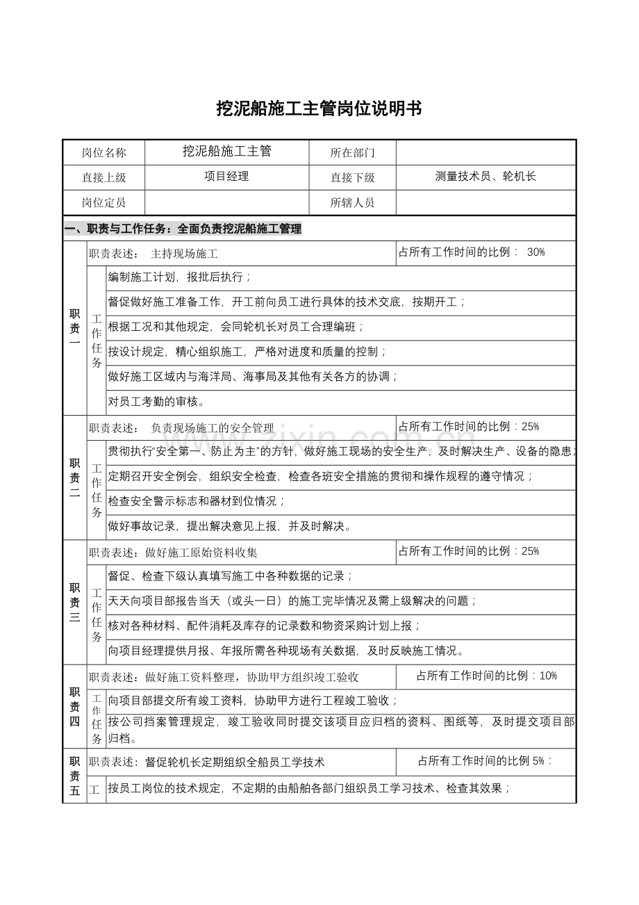 挖泥船岗位说明书岗.doc_第1页