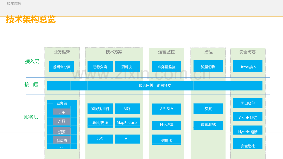 系统架构设计.doc_第1页