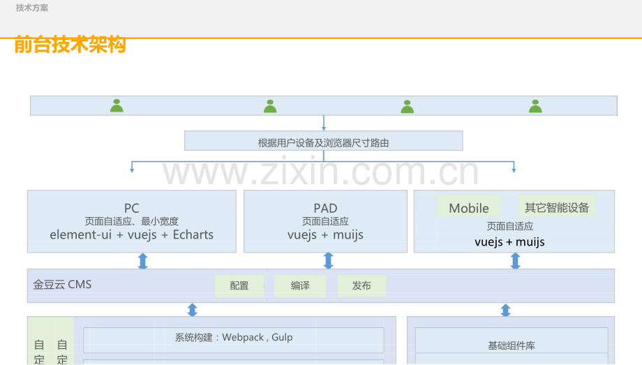 系统架构设计.doc_第3页