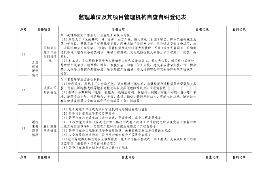 新版监理单位及其项目管理机构自查自纠记录表.doc_第1页