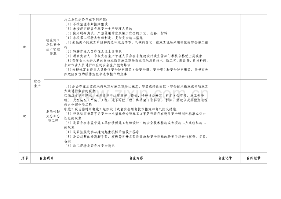 新版监理单位及其项目管理机构自查自纠记录表.doc_第2页