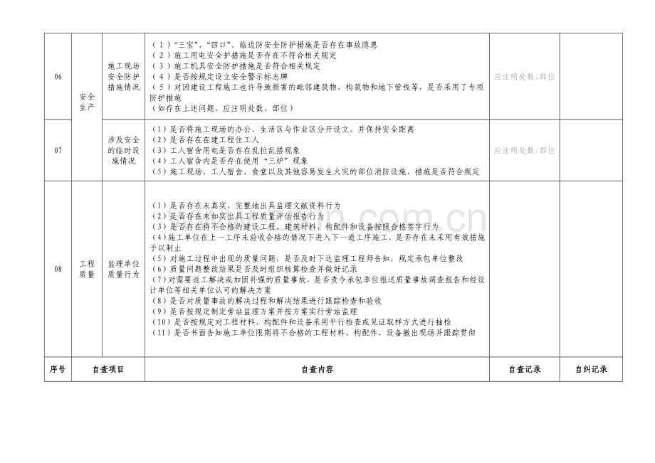 新版监理单位及其项目管理机构自查自纠记录表.doc_第3页