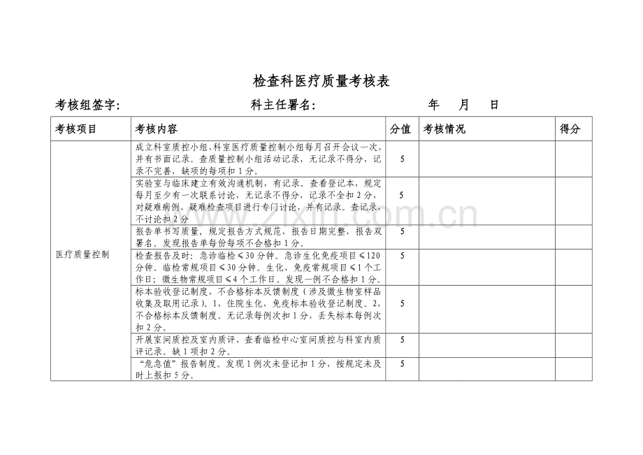 检验科医疗质量考核表.doc_第1页