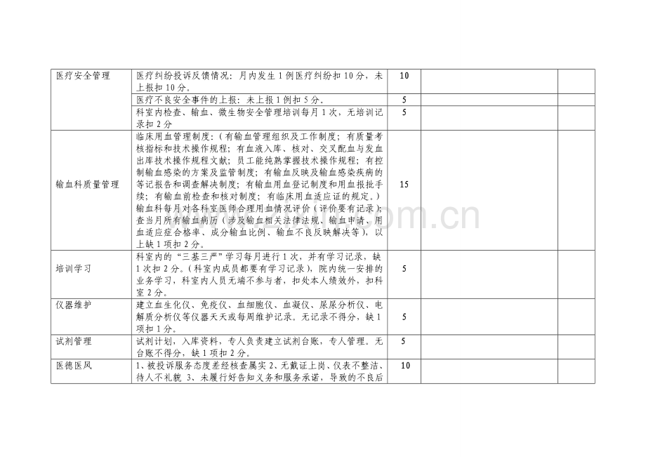 检验科医疗质量考核表.doc_第2页