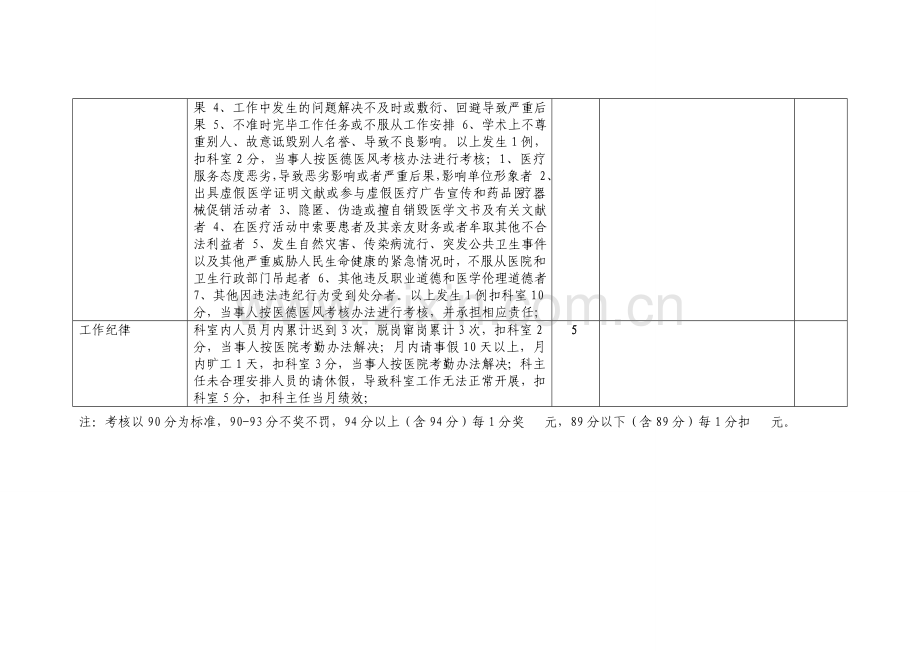 检验科医疗质量考核表.doc_第3页