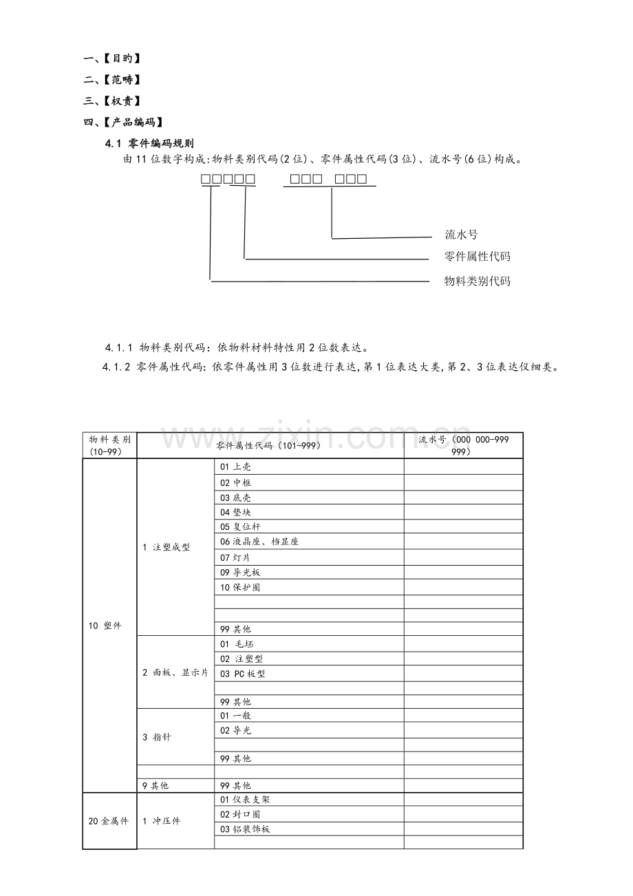 产品编码规则[样板].doc_第1页