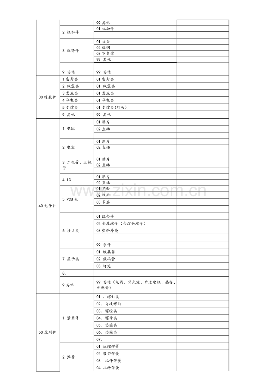 产品编码规则[样板].doc_第2页