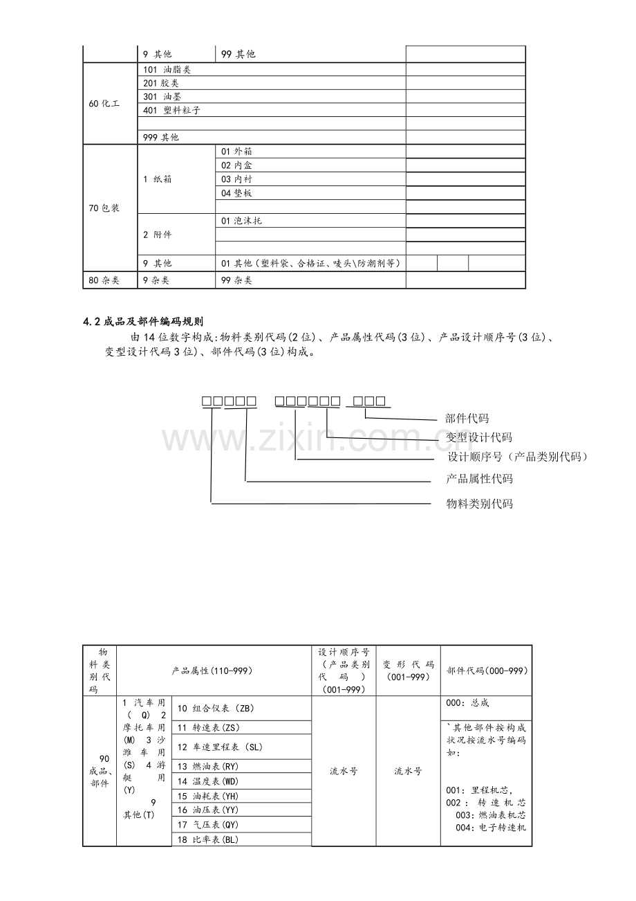 产品编码规则[样板].doc_第3页