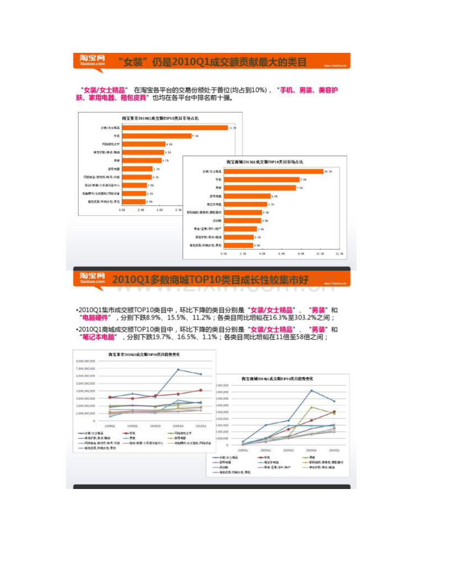 淘宝主要行业销售额明细数据分析..doc_第3页