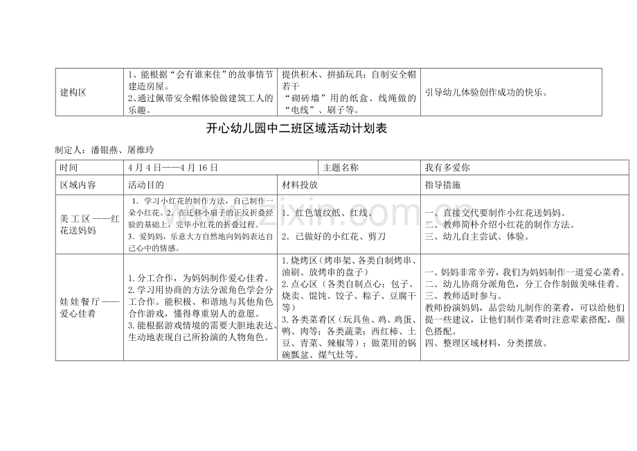 开心中班区域活动计划表.doc_第2页