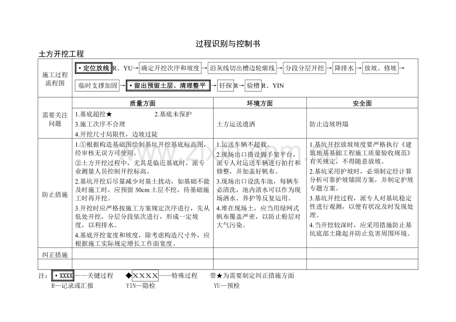 土建过程识别与控制书第二版.doc_第1页