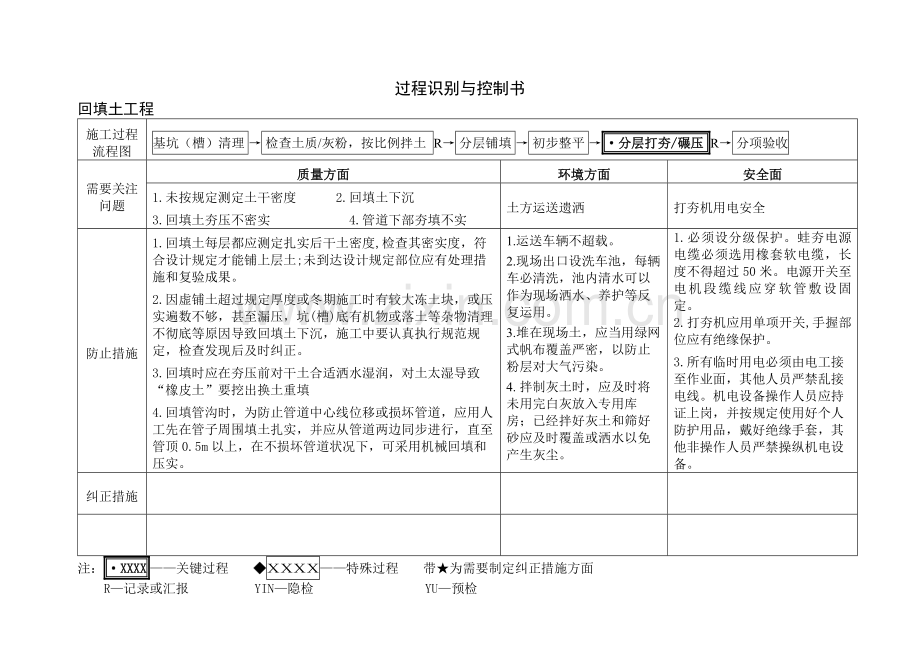 土建过程识别与控制书第二版.doc_第3页