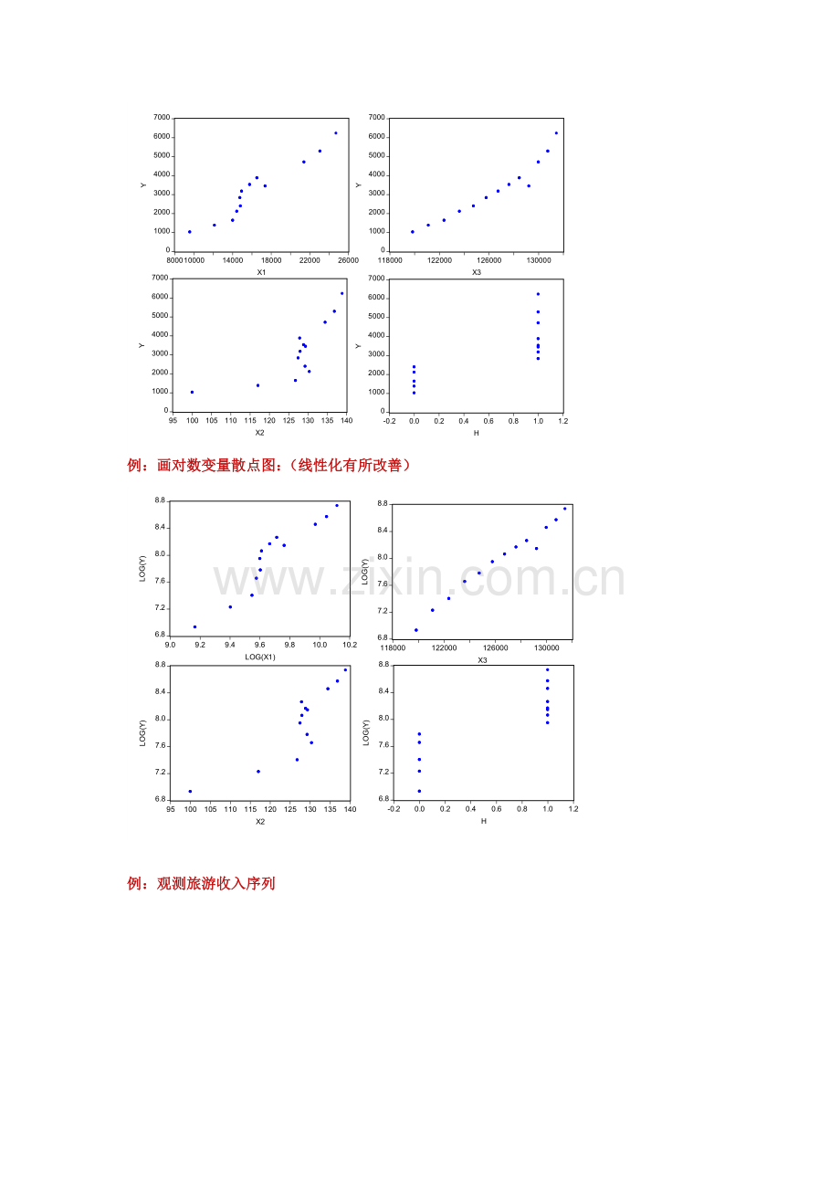 张晓峒-计量经济学案例.docx_第3页