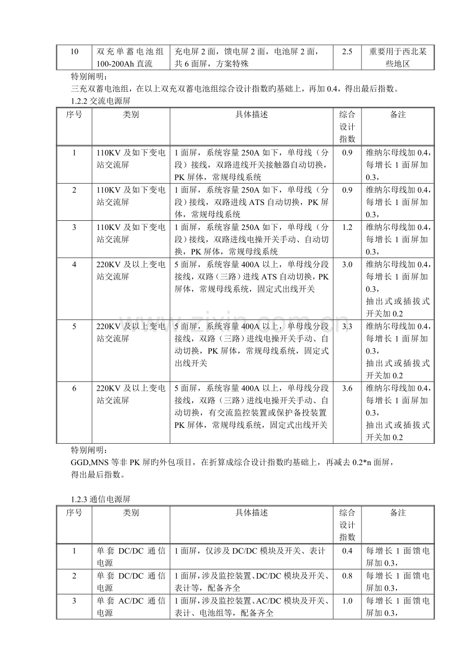 工程设计绩效考核管理细则.doc_第2页