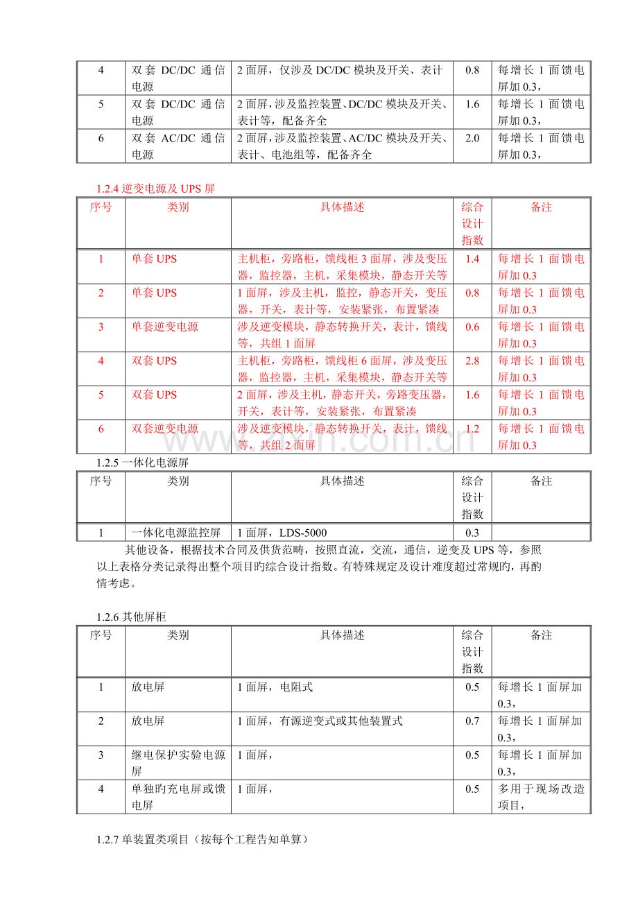 工程设计绩效考核管理细则.doc_第3页