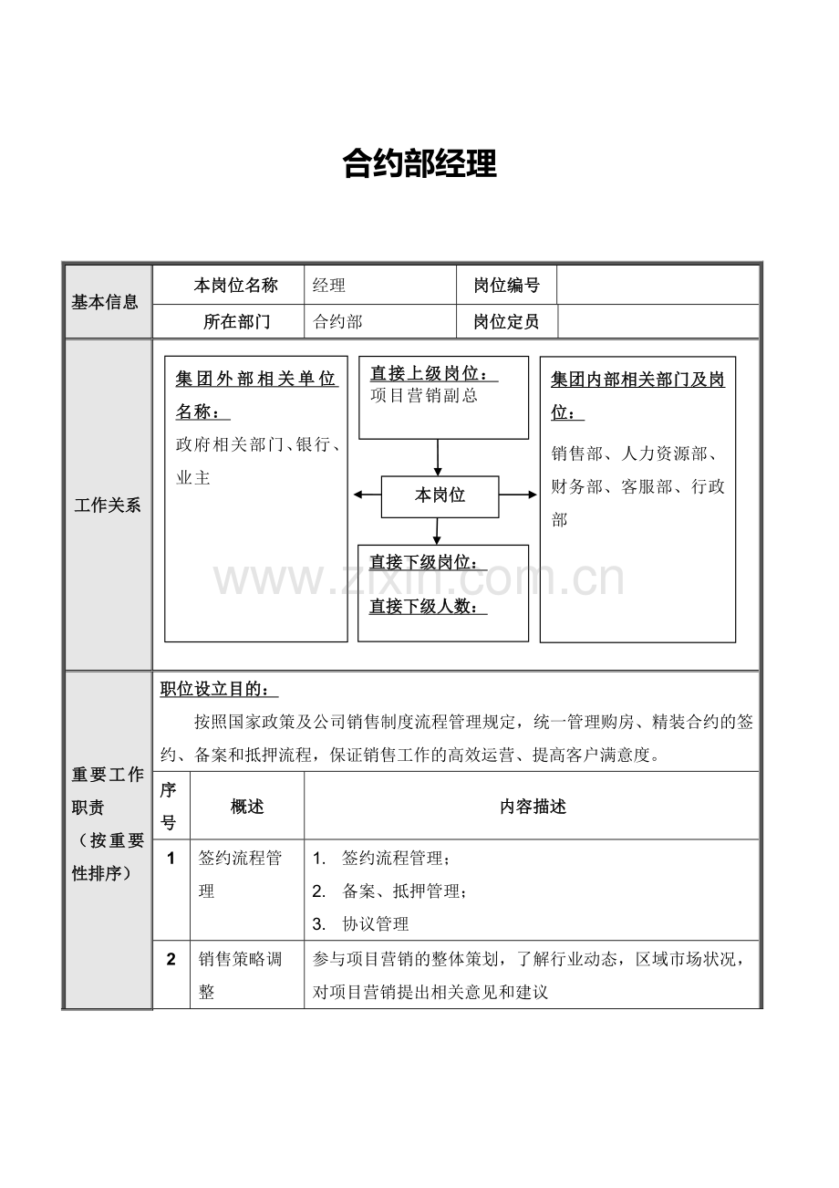 正略钧策永泰地产项目营销体系合约部岗位说明书汇编.doc_第2页