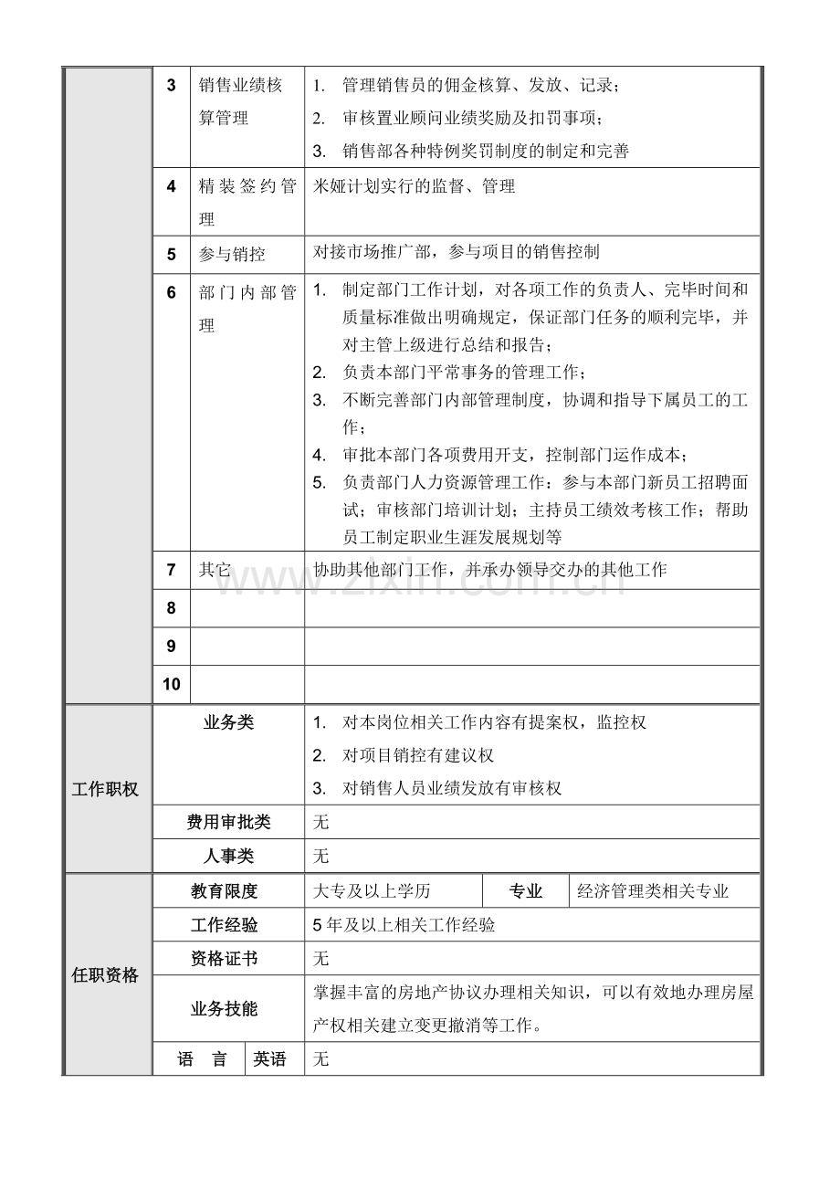 正略钧策永泰地产项目营销体系合约部岗位说明书汇编.doc_第3页