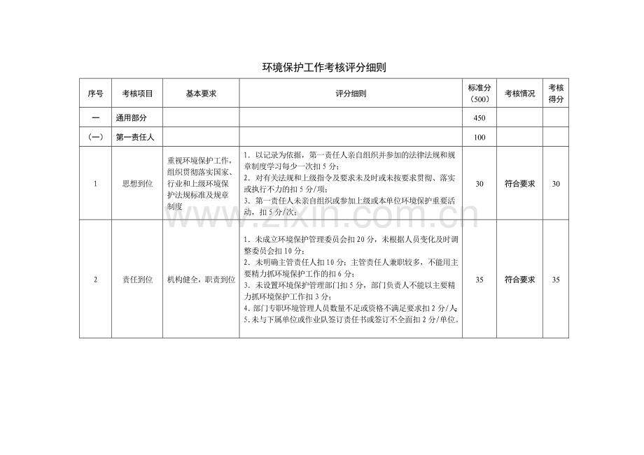 环保考核新版.doc_第1页