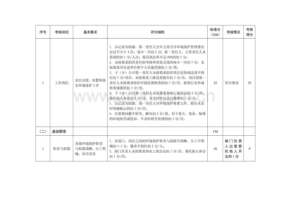 环保考核新版.doc_第2页